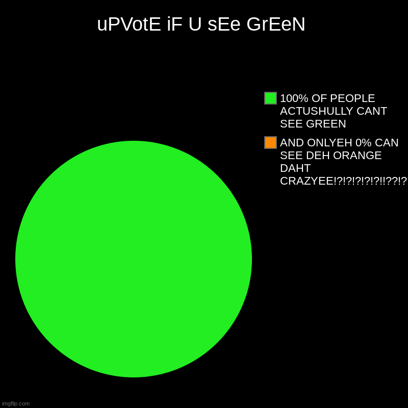 uPVotE iF U sEe GrEeN | AND ONLYEH 0% CAN SEE DEH ORANGE DAHT CRAZYEE!?!?!?!?!?!!??!?!?!!?!?!?!!?!?!!?!!?!!?!??!?/1!?/1?!/1/!?!?1?!1/!/1/!/1 | image tagged in charts,pie charts | made w/ Imgflip chart maker