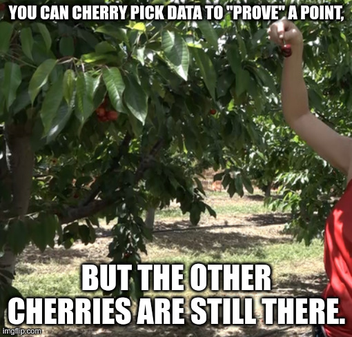 Cherry picking is not the same as objectivity |  YOU CAN CHERRY PICK DATA TO "PROVE" A POINT, BUT THE OTHER CHERRIES ARE STILL THERE. | image tagged in science,cherry | made w/ Imgflip meme maker