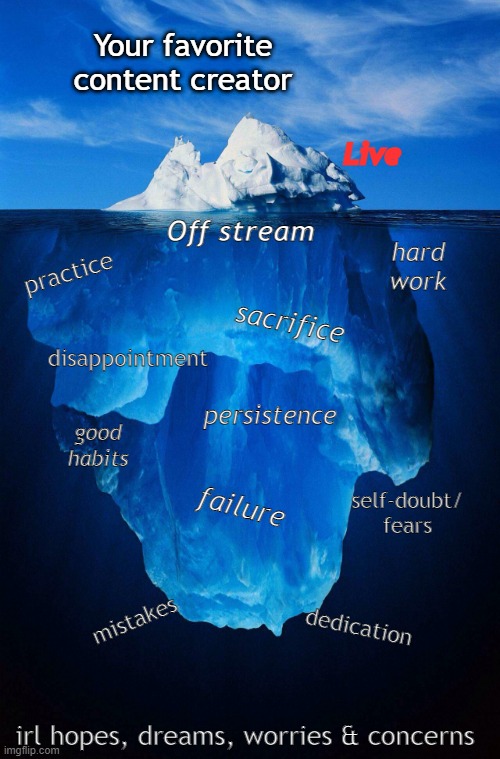 Creator Iceberg | Your favorite
content creator; Live; Off stream; hard work; practice; sacrifice; disappointment; persistence; good habits; self-doubt/ fears; failure; mistakes; dedication; irl hopes, dreams, worries & concerns | image tagged in iceberg | made w/ Imgflip meme maker