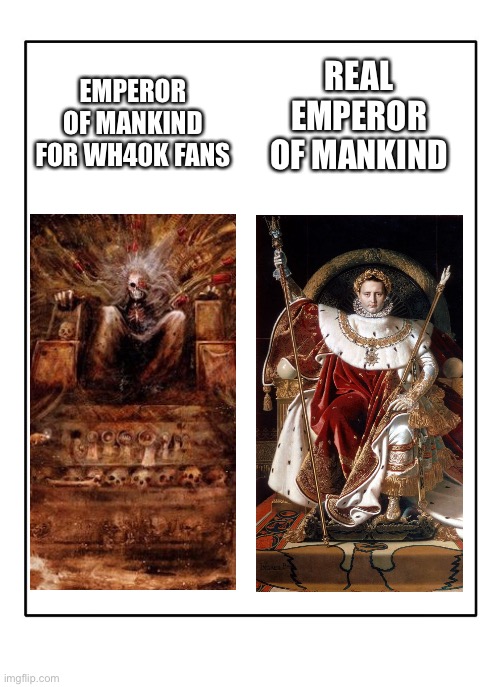 Emperor of mankind | REAL EMPEROR OF MANKIND; EMPEROR OF MANKIND FOR WH40K FANS | image tagged in blank template | made w/ Imgflip meme maker