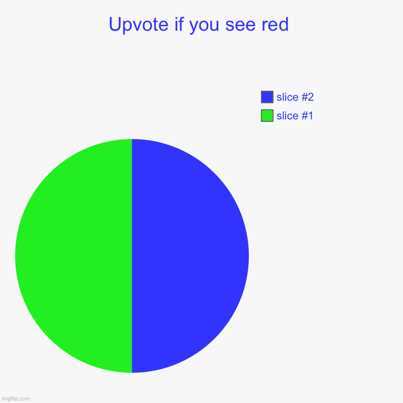 Upvote if you see red | | image tagged in charts,pie charts | made w/ Imgflip chart maker