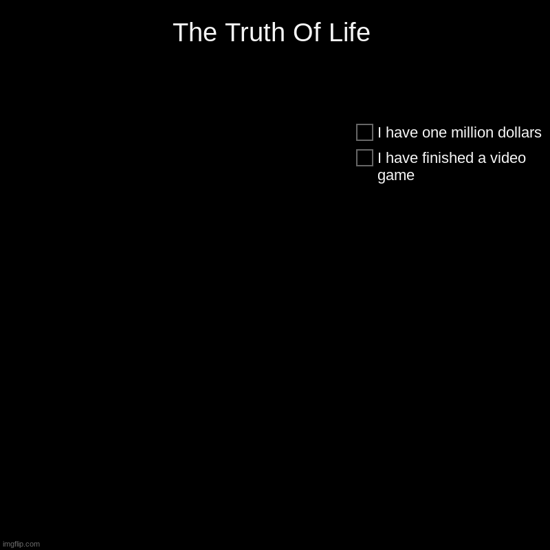 The Truth Of Life | I have finished a video game, I have one million dollars | image tagged in charts,pie charts | made w/ Imgflip chart maker