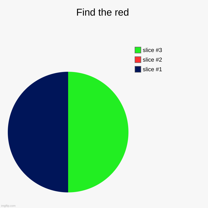 Find the red | Find the red | | image tagged in charts,pie charts | made w/ Imgflip chart maker