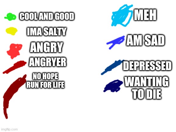 my moods | MEH; COOL AND GOOD; IMA SALTY; AM SAD; ANGRY; DEPRESSED; ANGRYER; NO HOPE
RUN FOR LIFE; WANTING TO DIE | image tagged in blank white template | made w/ Imgflip meme maker