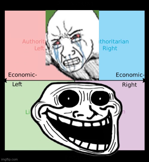 Political compass | image tagged in political compass | made w/ Imgflip meme maker