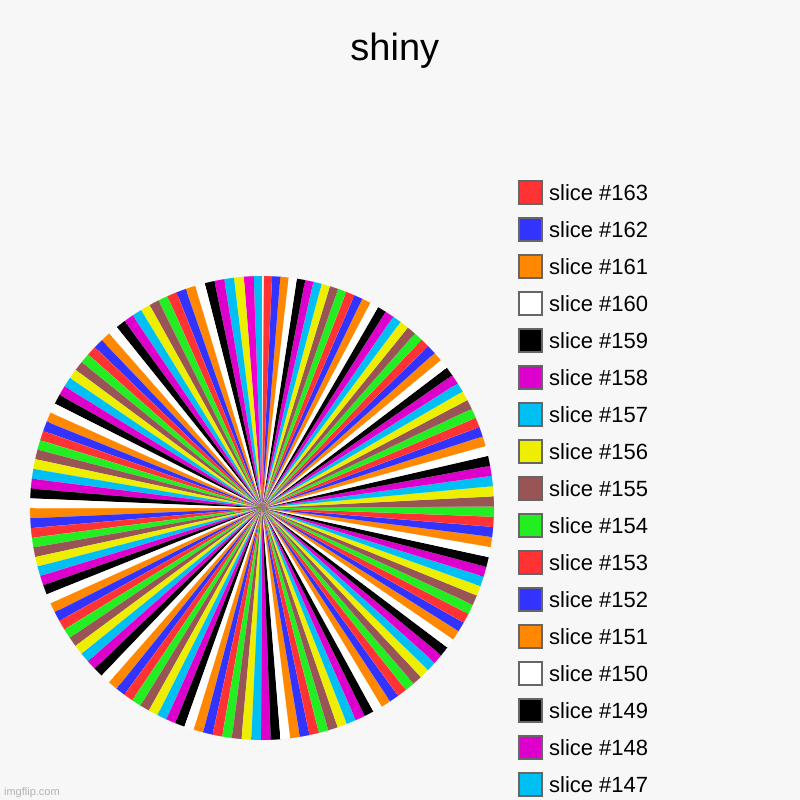 shiny |, slice #157 | image tagged in charts,pie charts | made w/ Imgflip chart maker