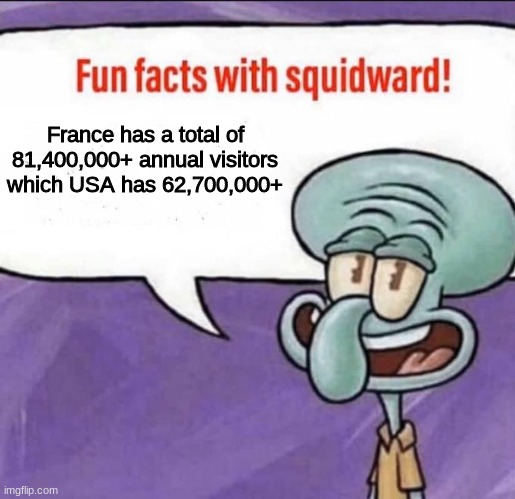 True Facts Going ON | France has a total of 81,400,000+ annual visitors which USA has 62,700,000+ | image tagged in fun facts with squidward | made w/ Imgflip meme maker