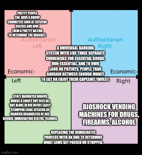 Political compass | PRETTY PEOPLE TAX. HAVE A GROUP COMMITTEE LOOK AT CITIZENS SELFIES AND GIVE THEM A PRETTY RATING TO DETERMINE TAX BRACKET. A UNIVERSAL BANKING SYSTEM WITH LIKE THREE SEPARATE CURRENCIES FOR ESSENTIAL GOODS, NON-ESSENTIAL, AND TO OWN LAND OR PATENTS. PEOPLE THAN BARGAIN BETWEEN ENOUGH MONEY TO EAT OR ENJOY THEIR CAPESHIT/INVEST. STATE MANDATED WAIFUS WHERE A LONELY GUY SITS ALL DAY ALONE IN HIS OFFICE LAZILY STAMPING LEGAL CITIZENS AS MARRIED REGARDLESS OF AGE, GENDER, IMMIGRATION STATUS, FELONIES. BIOSHOCK VENDING MACHINES FOR DRUGS, FIREARMS, ALCOHOL; REPLACING THE DEMOCRATIC PROCESS WITH AN RNG TO DETERMINE WHAT LAWS GET PASSED OR STRIPPED. | image tagged in political compass | made w/ Imgflip meme maker