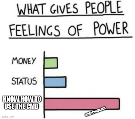 Cmd programmers | KNOW HOW TO USE THE CMD; @CODEDINBRASIL | image tagged in what gives people feelings of power | made w/ Imgflip meme maker