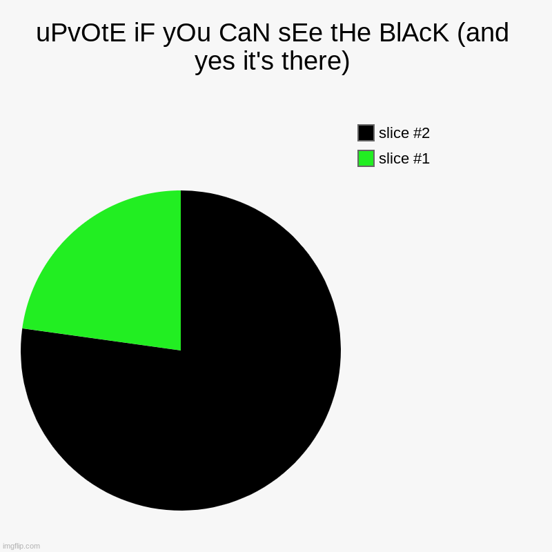 Upvote Beggars In A Nutshell: | uPvOtE iF yOu CaN sEe tHe BlAcK (and yes it's there) | | image tagged in charts,pie charts | made w/ Imgflip chart maker