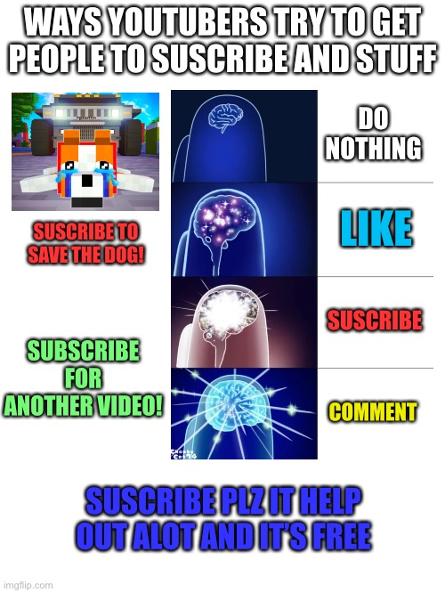 YouTubers | WAYS YOUTUBERS TRY TO GET PEOPLE TO SUSCRIBE AND STUFF; DO NOTHING; LIKE; SUSCRIBE TO SAVE THE DOG! SUSCRIBE; SUBSCRIBE FOR ANOTHER VIDEO! COMMENT; SUSCRIBE PLZ IT HELP OUT ALOT AND IT’S FREE | image tagged in youtubers | made w/ Imgflip meme maker