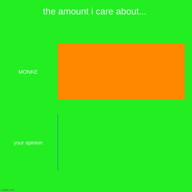 the amount i care about... | MONKE, your opinion | image tagged in charts,bar charts | made w/ Imgflip chart maker