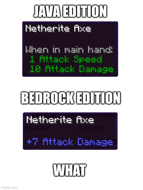 Bedrock edition axe bad | JAVA EDITION; BEDROCK EDITION; WHAT | image tagged in blank white template | made w/ Imgflip meme maker
