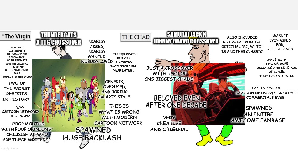 The Chad Samurai Jack and Johnny Bravo Crossover vs The Virgin Teen Titans Go and Thundercats Roar crossover |  NOBODY AKSED, NOBODY WANTED, NOBODY LOVED; ALSO INCLUDED BLOSSOM FROM THE ORIGINAL PPG, WHICH IS ANOTHER CLASSIC; WASN´T EVEN ASKED FOR, STILL BELOVED; SAMURAI JACK X JOHNNY BRAVO CORSSOVER; THUNDERCATS X TTG CROSSOVER; NOT ONLY DISTRESPECTS THE 1985 AND 2011 ADAPTATIONS OF THUNDERCATS AND THE ORIGINAL TEEN TITANS, BUT IT DISRESPECTS EARLE HYMAN, WHO DIED IN 2017; ¨THUNDERCATS ROAR IS A WORTHY SUCCESSOR¨ ONE YEAR LATER... MADE WITH TWO OR MORE AMAZING AND ORIGINAL ARTSYLES THAT HOLDS UP WELL; JUST A CROSSOVER WITH TWO OF CNS BIGGEST CHADS; GENERIC, OVERUSED, AND BORING CALARTS STYLE; TWO OF THE WORST REBOOTS IN HISTORY; EASILY ONE OF CARTOON NETWORKS GREATEST COMMERCIALS EVER; BELOVED EVEN AFTER ONE DECADE; WHY CARTOON NETWORK? JUST WHY? SPAWNED AN ENTIRE AWESOME FANBASE; THIS IS WHAT IS WRONG WITH MODERN CARTOON NETWORK; VERY CREATIVE AND ORIGINAL; ¨POOP MOUTHS WITH POOP OPINIONS¨ CHILDISH AF WHO ARE THESE WRITERS? SPAWNED HUGE BACKLASH | image tagged in virgin and chad,thundercats,teen titans go,cartoons,samurai jack,johnny bravo | made w/ Imgflip meme maker