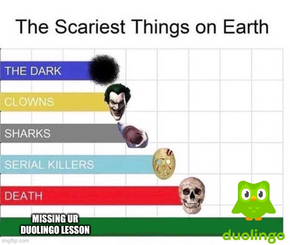 scariest things in the world | MISSING UR DUOLINGO LESSON | image tagged in scariest things in the world | made w/ Imgflip meme maker