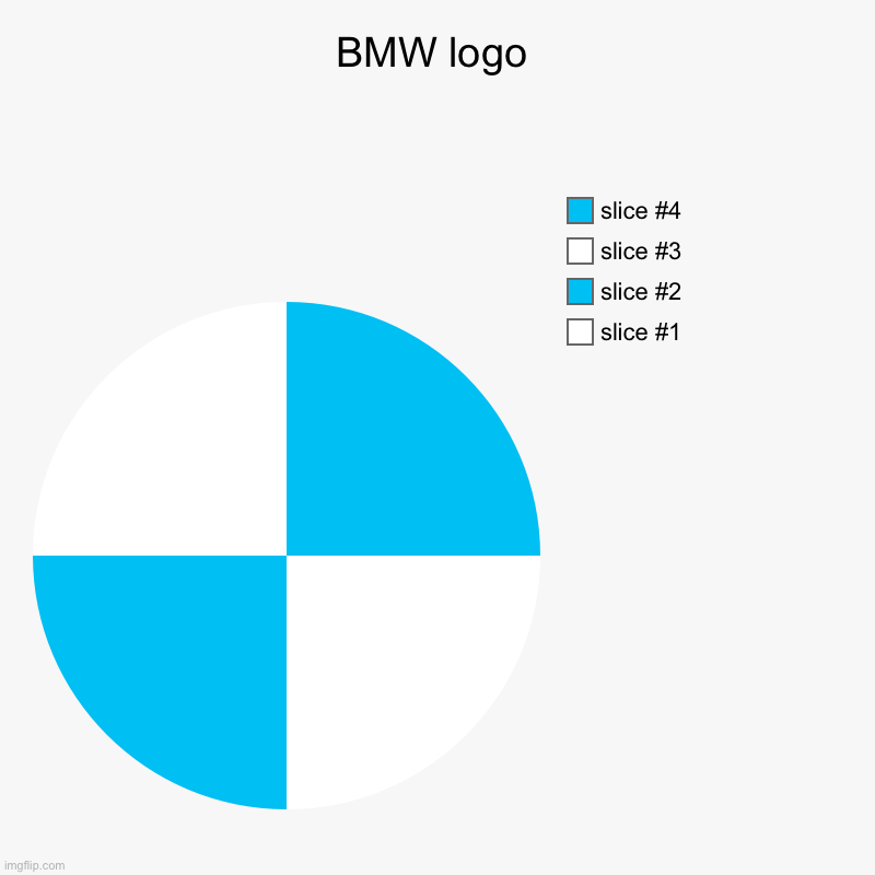 BMW logo | | image tagged in charts,pie charts | made w/ Imgflip chart maker