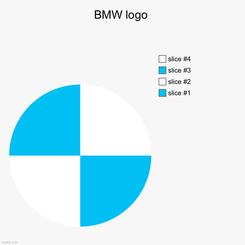 BMW logo | BMW logo | | image tagged in charts,pie charts,bmw,logo | made w/ Imgflip chart maker