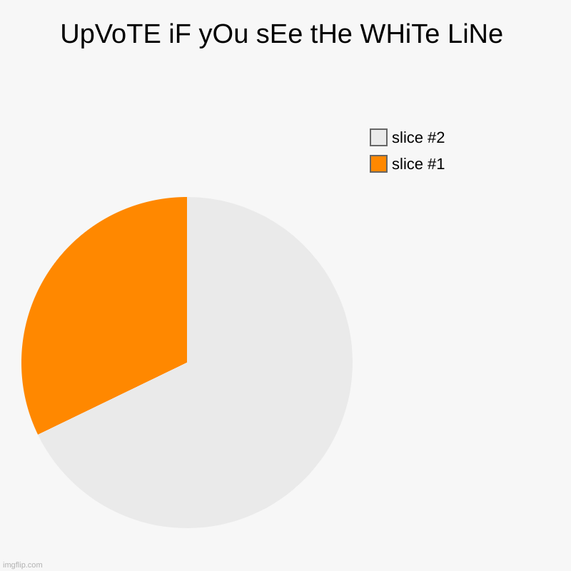 Upvote Beggars be like | UpVoTE iF yOu sEe tHe WHiTe LiNe | | image tagged in charts,pie charts,upvote beggars,suck | made w/ Imgflip chart maker