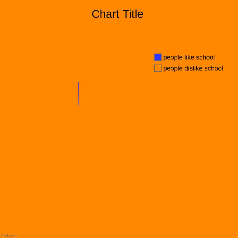 school | people dislike school, people like school | image tagged in charts,donut charts | made w/ Imgflip chart maker