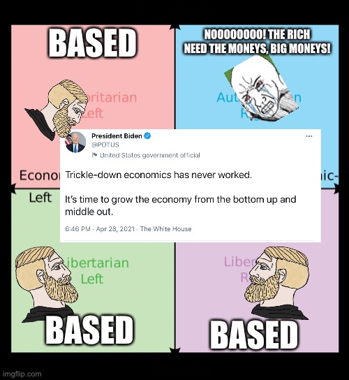 Political compass | BASED; NOOOOOOOO! THE RICH NEED THE MONEYS, BIG MONEYS! BASED; BASED | image tagged in political compass | made w/ Imgflip meme maker
