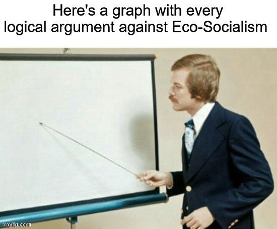 Here's a graph with every logical argument against Eco-Socialism | image tagged in ecosocialism,green party | made w/ Imgflip meme maker