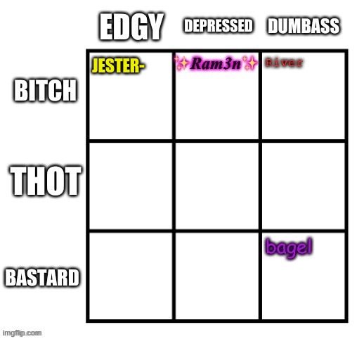 JESTER- | made w/ Imgflip meme maker