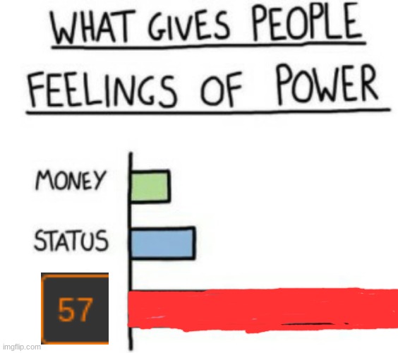 comment if you agree. no upvotes plz | image tagged in what gives people feelings of power | made w/ Imgflip meme maker