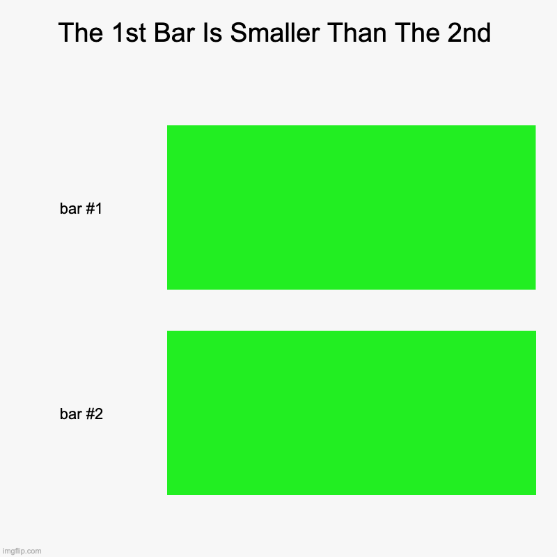 Two Different Bars | The 1st Bar Is Smaller Than The 2nd | | image tagged in charts,bar charts | made w/ Imgflip chart maker