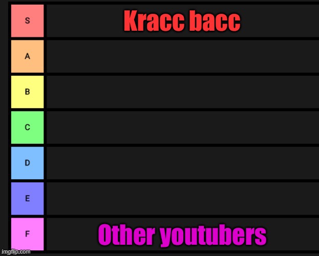Tier List | Kracc bacc; Other youtubers | image tagged in tier list | made w/ Imgflip meme maker