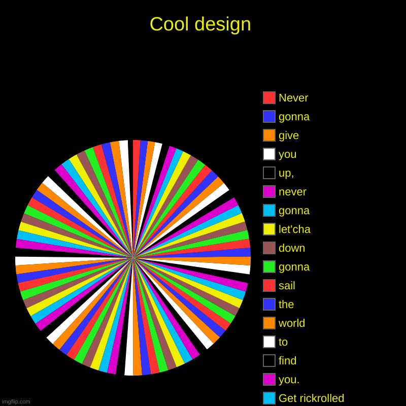 RUKE REALLED | Cool design |, cry, you , make , gonna, Get rickrolled, you., find, to, world, the, sail, gonna , down, let'cha, gonna , never, up,, you, gi | image tagged in charts,pie charts,rickroll,memes,gifs | made w/ Imgflip chart maker