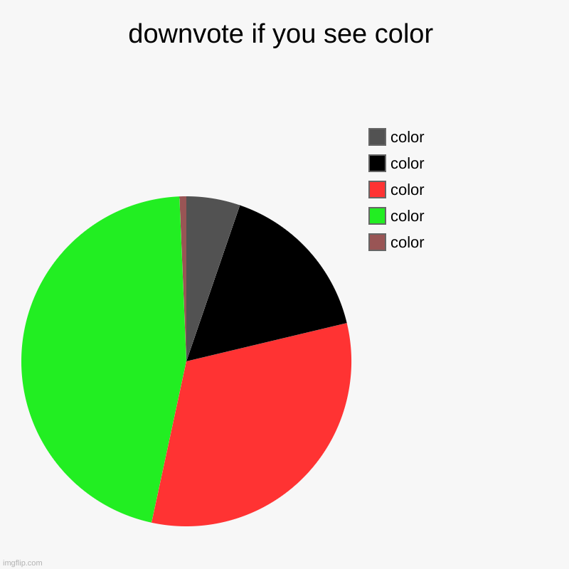 downvote if you see color | color, color, color, color, color | image tagged in charts,pie charts | made w/ Imgflip chart maker