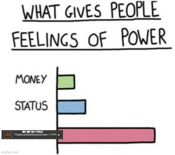 What Gives People Feelings of Power | image tagged in what gives people feelings of power | made w/ Imgflip meme maker