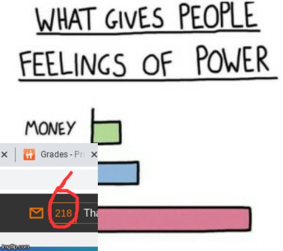 What Gives People Feelings of Power | image tagged in what gives people feelings of power | made w/ Imgflip meme maker
