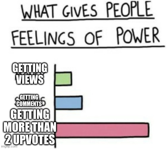 What Gives People Feelings of Power | GETTING VIEWS; GETTING COMMENTS; GETTING MORE THAN 2 UPVOTES | image tagged in what gives people feelings of power | made w/ Imgflip meme maker