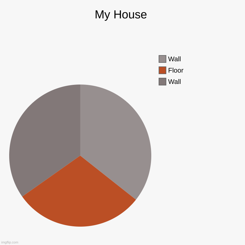 yes | My House | Wall, Floor, Wall | image tagged in charts,pie charts | made w/ Imgflip chart maker