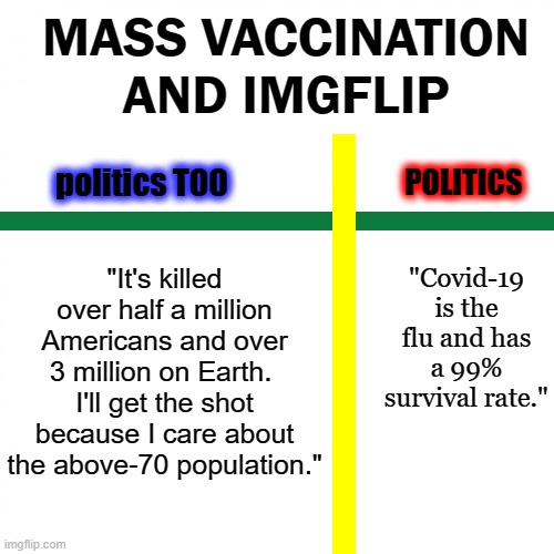 A general observation over the last 6 months: | MASS VACCINATION AND IMGFLIP; politics TOO; POLITICS; "It's killed over half a million Americans and over 3 million on Earth.  I'll get the shot because I care about the above-70 population."; "Covid-19 is the flu and has a 99% survival rate." | image tagged in covid-19,vaccination,imgflip users | made w/ Imgflip meme maker