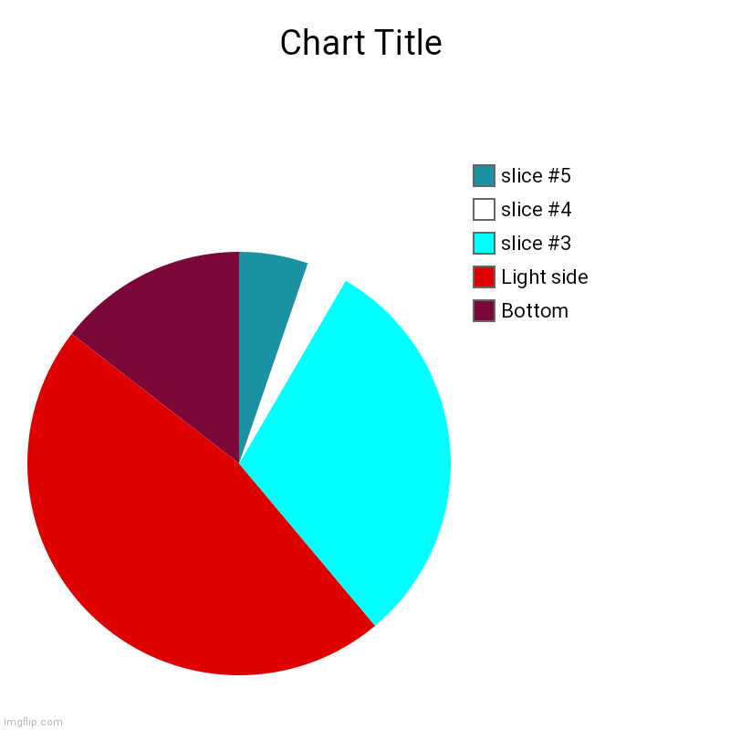 Bottom, Light side | image tagged in charts,pie charts | made w/ Imgflip chart maker