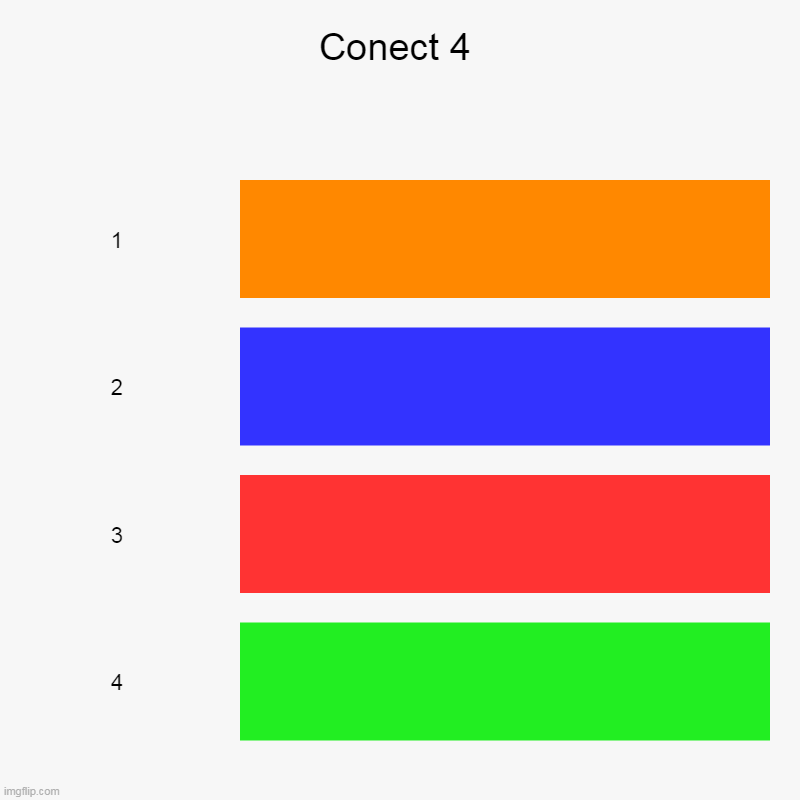 Conect 4 | Conect 4 | 1, 2, 3, 4 | image tagged in charts,bar charts | made w/ Imgflip chart maker