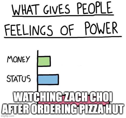What gives people feelings of power | WATCHING ZACH CHOI AFTER ORDERING PIZZA HUT | image tagged in what gives people feelings of power | made w/ Imgflip meme maker