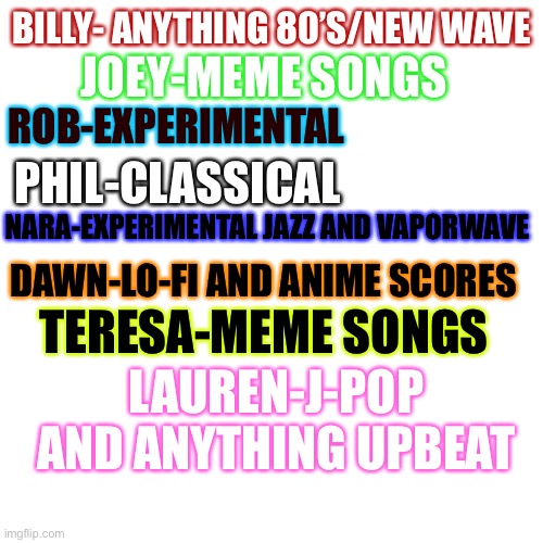My OC’s and their tastes in music | BILLY- ANYTHING 80’S/NEW WAVE; JOEY-MEME SONGS; ROB-EXPERIMENTAL; PHIL-CLASSICAL; NARA-EXPERIMENTAL JAZZ AND VAPORWAVE; DAWN-LO-FI AND ANIME SCORES; TERESA-MEME SONGS; LAUREN-J-POP AND ANYTHING UPBEAT | image tagged in memes,blank transparent square,music meme,original character | made w/ Imgflip meme maker