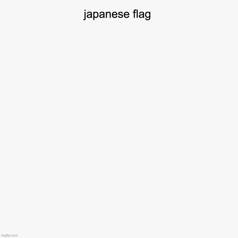 japanese flag | | image tagged in charts,pie charts | made w/ Imgflip chart maker