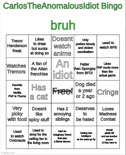 . | bruh; CarlosTheAnomalousIdiot Bingo; Doesnt watch anime; Likes to draw but sucks at doing so; used to watch BFB; Trevor Henderson freak; Only prefers bloody and violent cannibalism; An idiot; Watches Tremors; Likes FNF mods more than the actual game; Fatter than Spongey from BFDI; A fan of the Alien franchise; Dog died a year or 2 ago; cycgkhkcg; Favorite from Vanilla FNF is Thorns; Cringe; Has a cat; Very picky with food; Doesnt like spicy stuff; Loves Madness Combat; Deserves to be hated; Has 2 annoying siblings; Used to simp for the ceiling fan in the living room; Would gladly kill and eat another person of they have to; Used to watch Octonauts; Had an imaginary friend that was a literal demon; Getting less intelligent as the years go by | made w/ Imgflip meme maker
