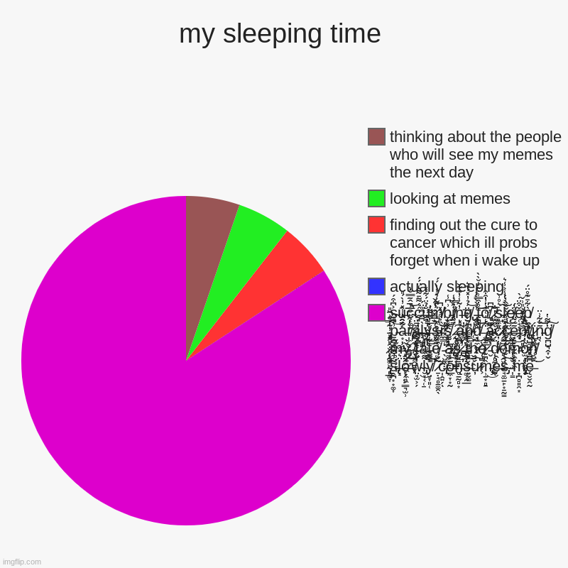 i dont sleep | my sleeping time | s̴̪̖͐͆͒́͜ȗ̶̯̳͎c̴͔͚̙̅̾̂̃̿̐̀̕͝ć̶̘̟̦̞̲͑͌̄͌̒̈́́͘͘u̶̗̐̉̈́͋̽̕m̸̺̖̭̞̹͚̫͛͌̍͛̾͗́́͘b̵̡̨̬̬̤̦̣͗͆̾i̸̫̳̽́̾n̶̹̓͂̾̓͊͂̌g̸̢͔̗̬͚̠̈́̉̓̽́̌͛͝ ̵ | image tagged in charts,pie charts | made w/ Imgflip chart maker