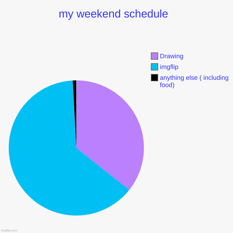 ...... | my weekend schedule  | anything else ( including food) , imgflip, Drawing | image tagged in charts,pie charts | made w/ Imgflip chart maker