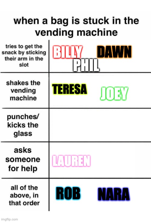 Another Oc meme | DAWN; BILLY; PHIL; TERESA; JOEY; LAUREN; ROB; NARA | image tagged in when a bag is stuck in the vending machine,original character,yeeee,idk | made w/ Imgflip meme maker