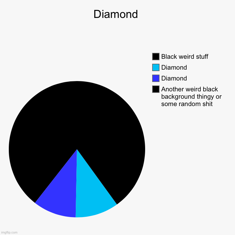 Diamond | Another weird black background thingy or some random shit, Diamond, Diamond, Black weird stuff | image tagged in charts,pie charts | made w/ Imgflip chart maker
