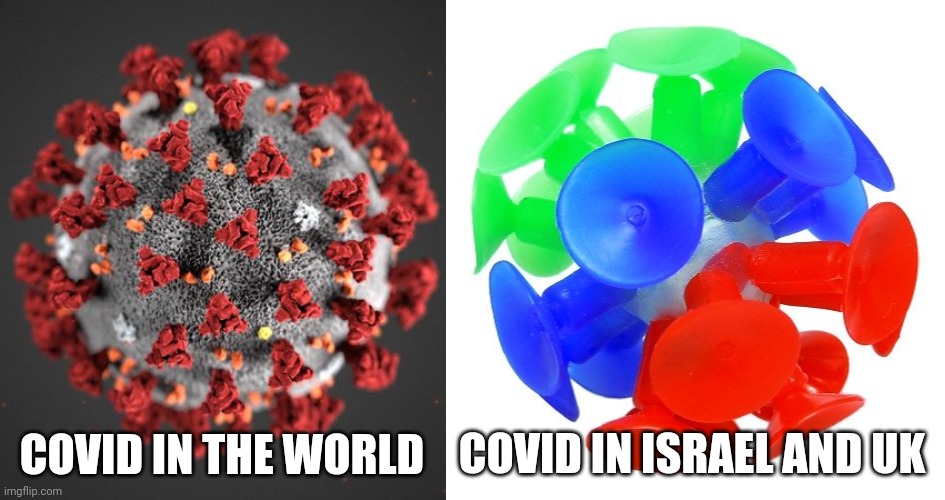 HAHAHAHAHAHAHAHAHAHAHAHAHA | COVID IN ISRAEL AND UK; COVID IN THE WORLD | image tagged in covid 19,coronavirus,corona virus,covid-19,uk,israel | made w/ Imgflip meme maker