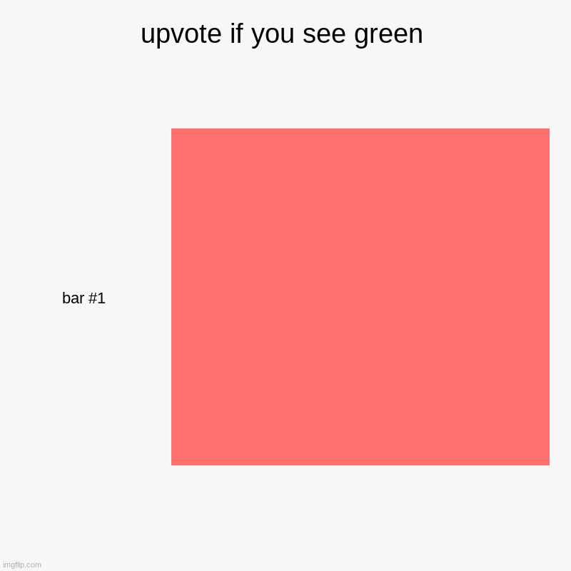 upvote if you see green | | image tagged in charts,bar charts | made w/ Imgflip chart maker