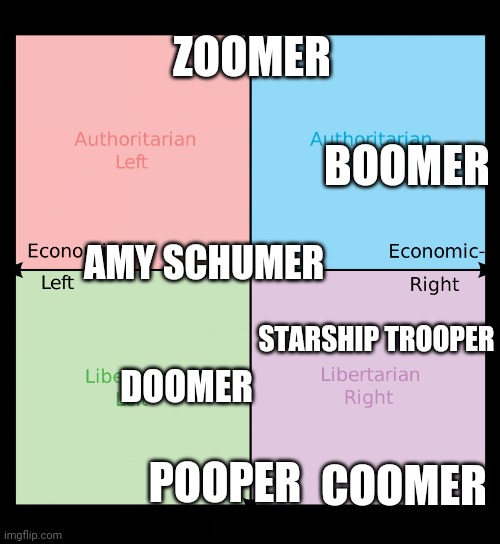 Political compass | ZOOMER; BOOMER; AMY SCHUMER; STARSHIP TROOPER; DOOMER; POOPER; COOMER | image tagged in political compass,PoliticalCompassMemes | made w/ Imgflip meme maker