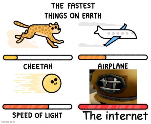 What? | The internet | image tagged in fastest thing possible | made w/ Imgflip meme maker